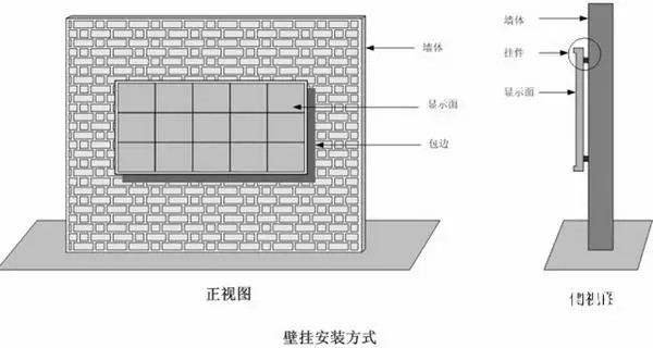 hello 10種<a href=http://www.fsfnmu.cn target=_blank class=infotextkey>led顯示屏</a>安裝圖解及<a href=http://www.fsfnmu.cn target=_blank class=infotextkey>led顯示屏</a>安裝方法   安裝 forum