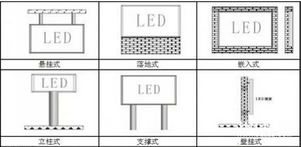 hello 10種<a href=http://www.fsfnmu.cn target=_blank class=infotextkey>led顯示屏</a>安裝圖解及<a href=http://www.fsfnmu.cn target=_blank class=infotextkey>led顯示屏</a>安裝方法   安裝 forum