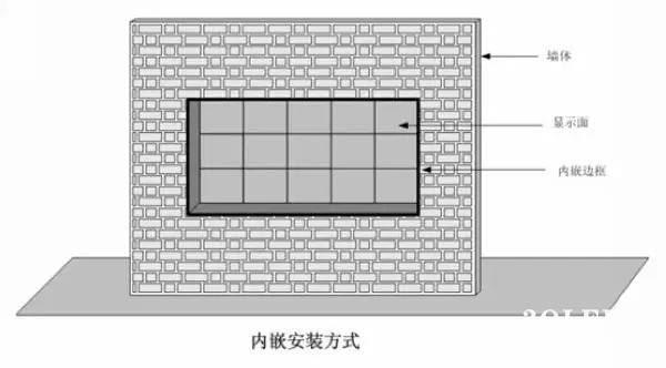 hello 10種<a href=http://www.fsfnmu.cn target=_blank class=infotextkey>led顯示屏</a>安裝圖解及<a href=http://www.fsfnmu.cn target=_blank class=infotextkey>led顯示屏</a>安裝方法   安裝 forum