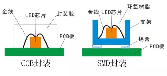 Voury卓華COB封裝LED顯示<a href=http://www.fsfnmu.cn target=_blank class=infotextkey>大屏幕</a>助力信息化礦井建設 2.webp.jpg