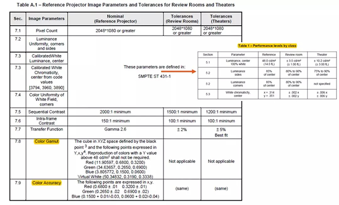 適用于DCI電影院<a href=http://www.fsfnmu.cn target=_blank class=infotextkey>led顯示屏</a>的LED規(guī)格要求 1.webp.jpg