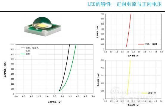 從頭到腳剖析LED 6.jpg