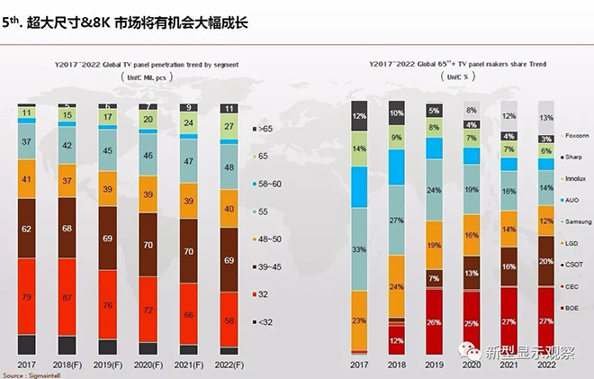 全球顯示“八大”趨勢 12.webp.jpg