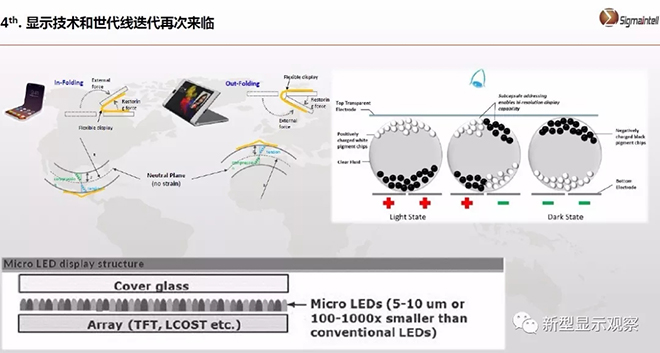 全球顯示“八大”趨勢 6.webp.jpg