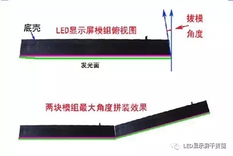 做弧形<a href=http://www.fsfnmu.cn target=_blank class=infotextkey>led顯示屏</a>，弧的最小半徑需要多少 1.webp.jpg