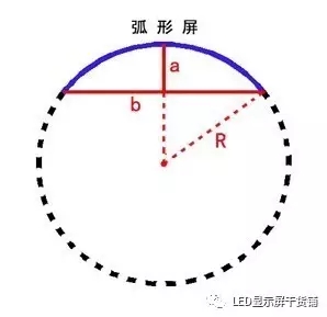 做弧形<a href=http://www.fsfnmu.cn target=_blank class=infotextkey>led顯示屏</a>，弧的最小半徑需要多少 4.webp.jpg