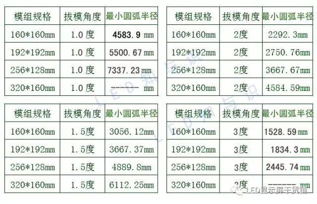 做弧形<a href=http://www.fsfnmu.cn target=_blank class=infotextkey>led顯示屏</a>，弧的最小半徑需要多少 3.webp.jpg