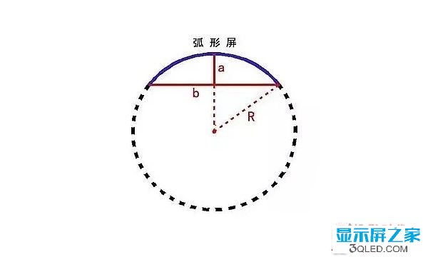 hello 干貨：弧形<a href=http://www.fsfnmu.cn target=_blank class=infotextkey>led顯示屏</a>的安裝方法！   安裝 forum