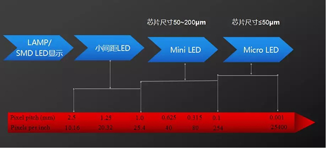 戶內外Mini LED<a href=http://www.fsfnmu.cn/xiaojianju/ target=_blank class=infotextkey>小間距</a>燈珠VS cob封裝到底哪個效果好？2.webp.jpg