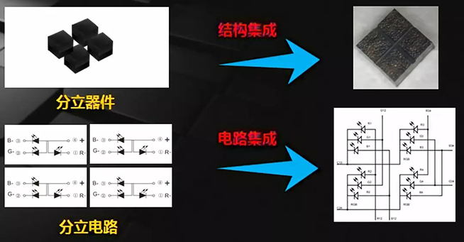 戶內外Mini LED<a href=http://www.fsfnmu.cn/xiaojianju/ target=_blank class=infotextkey>小間距</a>燈珠VS cob封裝到底哪個效果好？3.webp.jpg