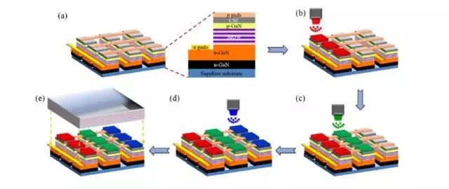 一文了解Micro-LED顯示技術(shù) 19.webp.jpg