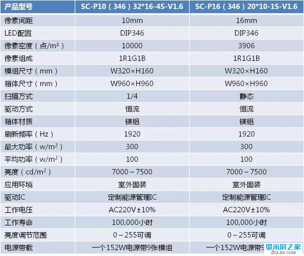 hello 如何測試<a href=http://www.fsfnmu.cn target=_blank class=infotextkey>led顯示屏</a>是否真的節能？   技術 forum