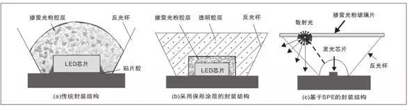 一文讀懂大功率LED封裝技術 5.webp.jpg