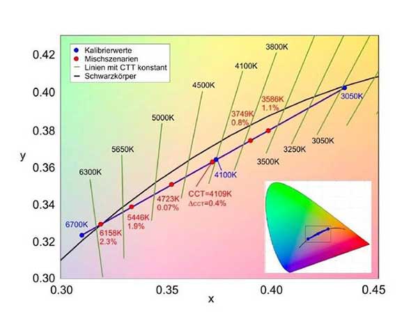 <strong>LED電子<a href=http://www.fsfnmu.cn target=_blank class=infotextkey>大屏幕</a></strong>之所以會出現死燈原因竟是它