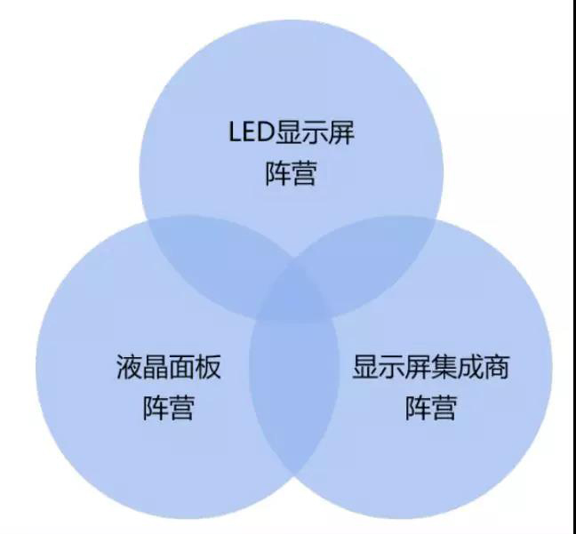 90秒看懂：中國品牌主宰的<a href=http://www.fsfnmu.cn target=_blank class=infotextkey>led顯示屏</a>產業 16.jpg