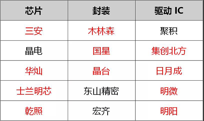 90秒看懂：中國品牌主宰的<a href=http://www.fsfnmu.cn target=_blank class=infotextkey>led顯示屏</a>產業 8.jpg