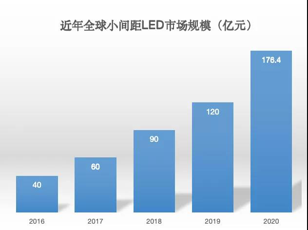 90秒看懂：中國品牌主宰的<a href=http://www.fsfnmu.cn target=_blank class=infotextkey>led顯示屏</a>產業 10.jpg