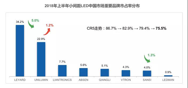 90秒看懂：中國品牌主宰的<a href=http://www.fsfnmu.cn target=_blank class=infotextkey>led顯示屏</a>產業 11.jpg